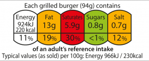 Food label, healthy eating