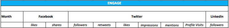 Engage metrics table