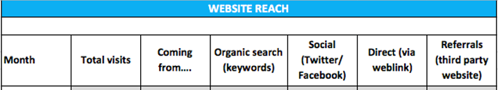 Website reach different headings