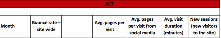 Heading of website actions